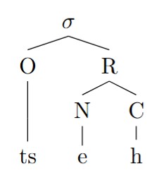 syllable tree