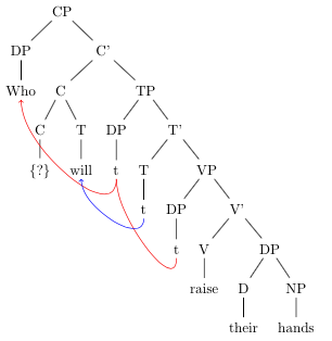 crazy syntax tree