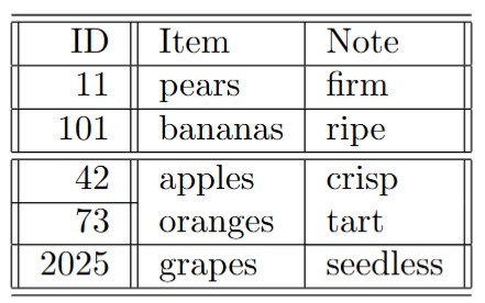Tabular Activity